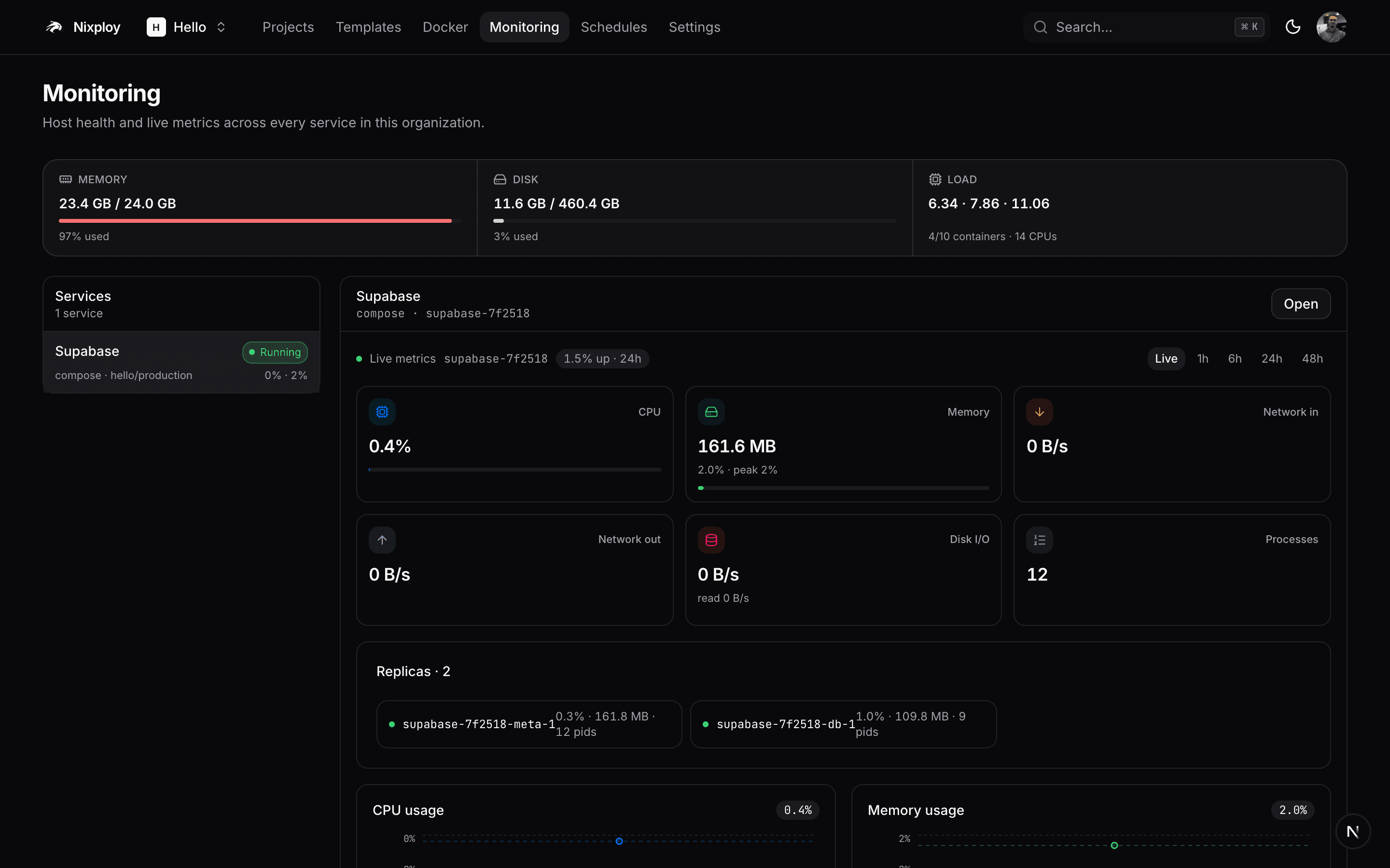 Service monitoring charts